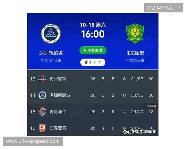 深圳新鹏城官宣五名球员合同到期离队